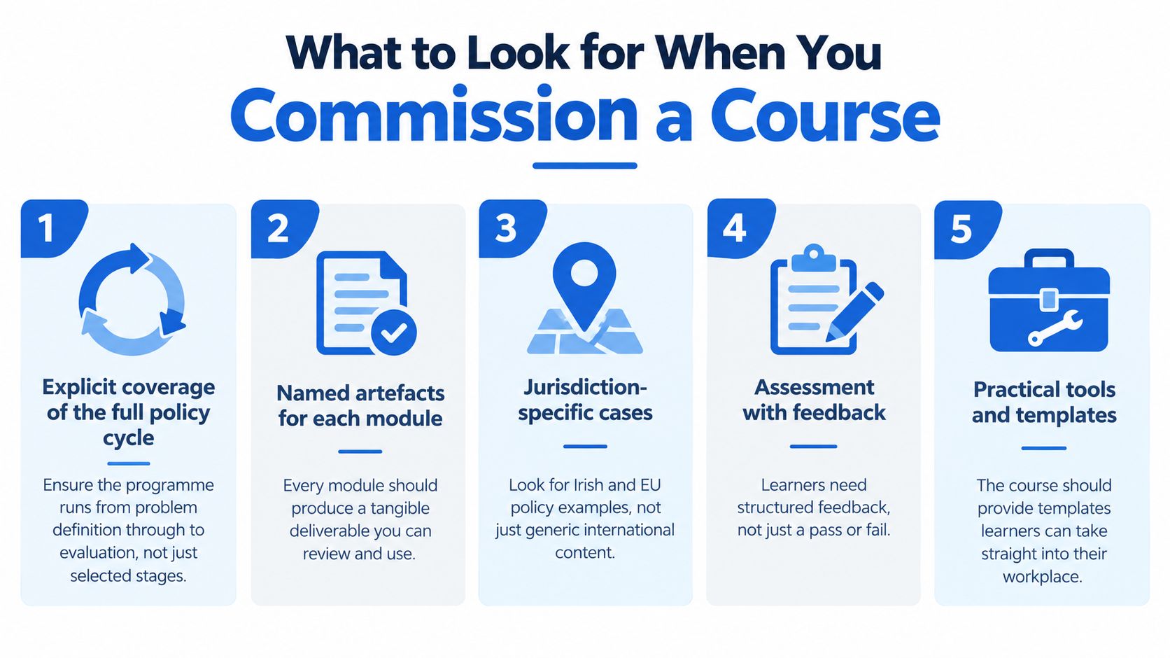 An infographic titled What to Look for When You Commission a Course outlining five key professional training criteria.